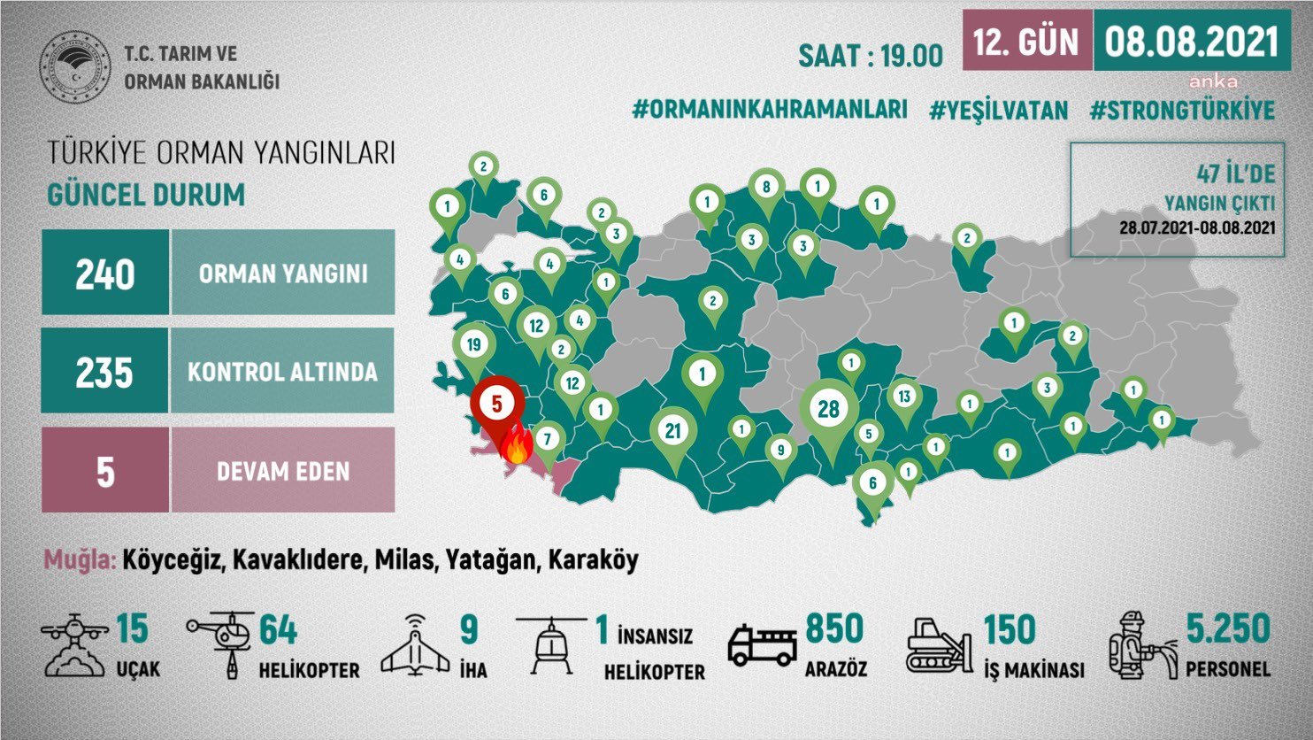 BAKAN PAKDEMİRLİ: 240 YANGINDAN 235'İ KONTROL ALTINDA