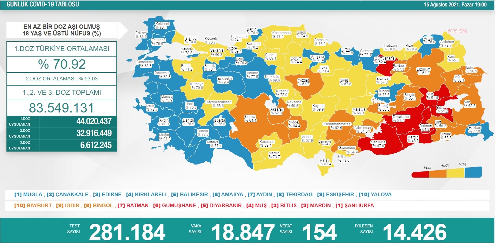 KORONAVİRÜS NEDENİYLE 154 KİŞİ DAHA HAYATINI KAYBETTİ