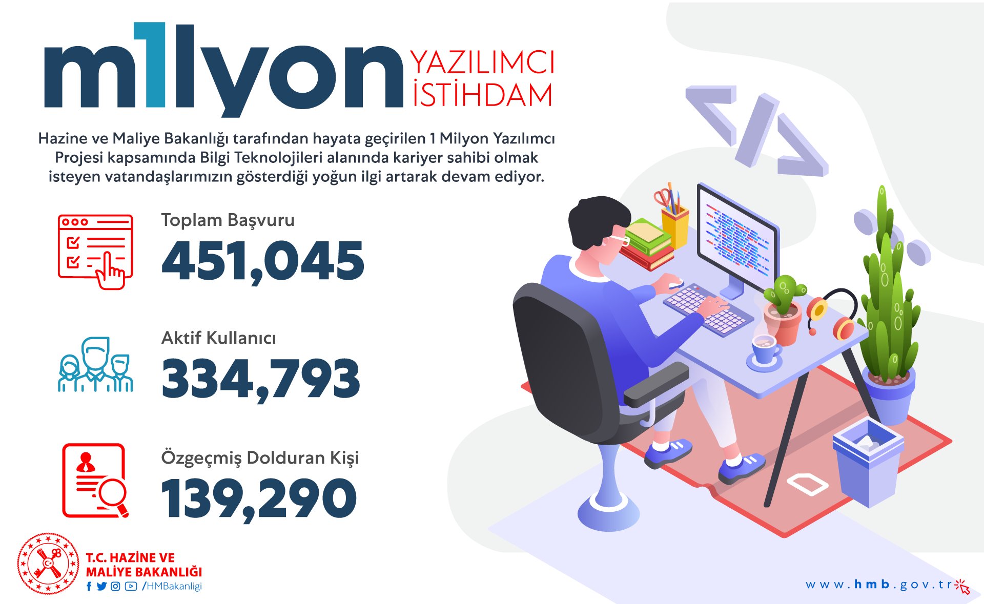 "BİR HAFTADA 451 BİNE ULAŞTI"