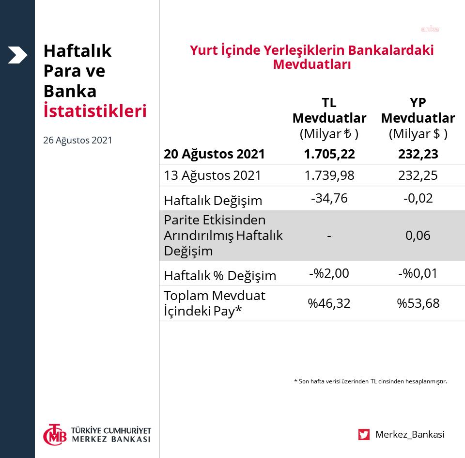 HEM TL HEM DÖVİZ MEVDUATLARI DÜŞTÜ