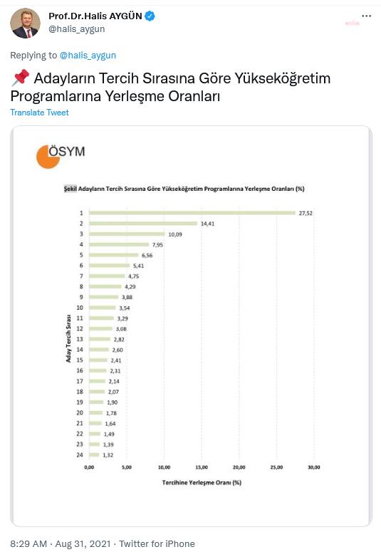 ÖSYM, BİLGİLENDİRME TABLOSUNDA İŞLEM HATASI YAPTI