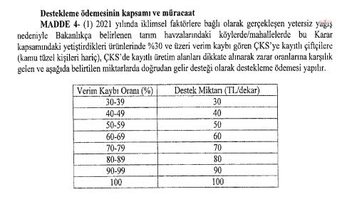 KURAKLIKTAN ETKİLENEN ÇİFTÇİYE VERİM KAYBINA GÖRE DESTEK YAPILACAK