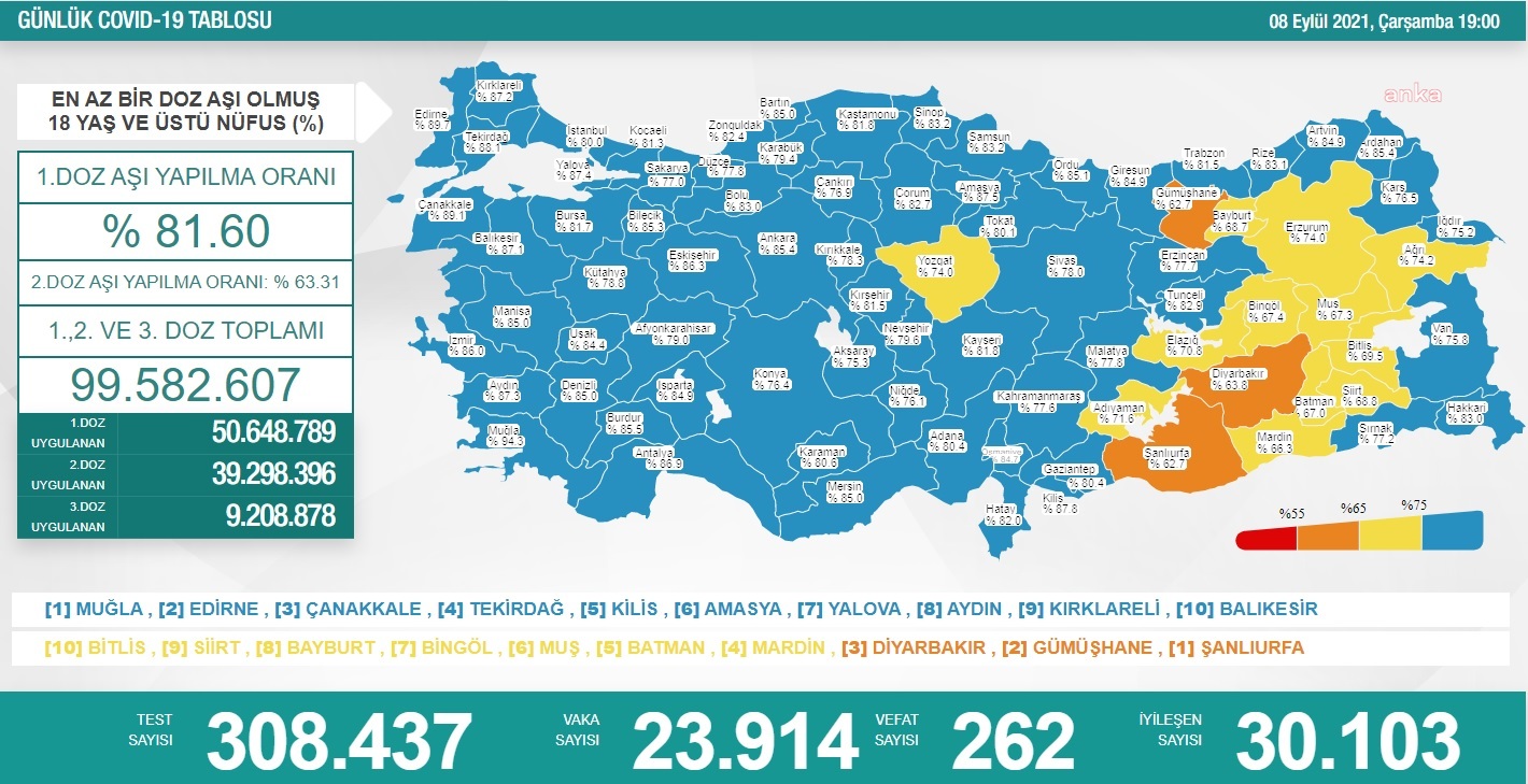 KORONAVİRÜS NEDENİYLE 262 KİŞİ DAHA HAYATINI KAYBETTİ