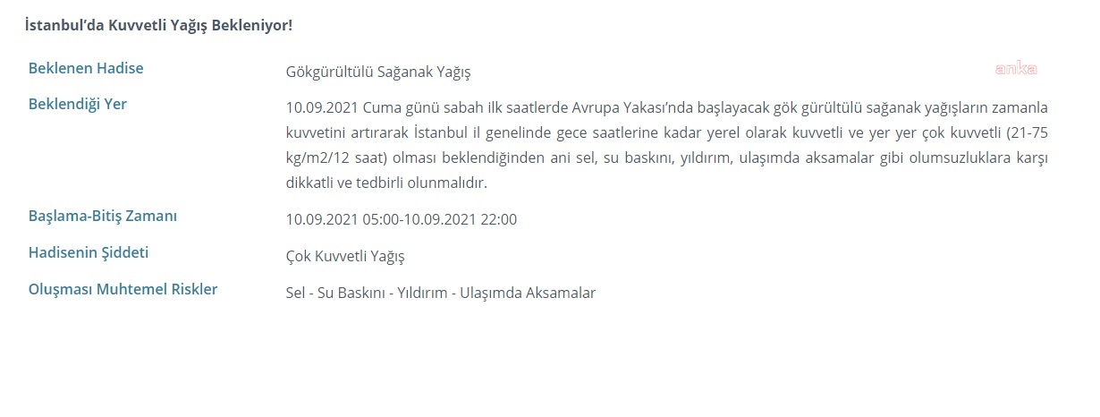 İSTANBUL İÇİN KUVVETLİ YAĞIŞ UYARISI