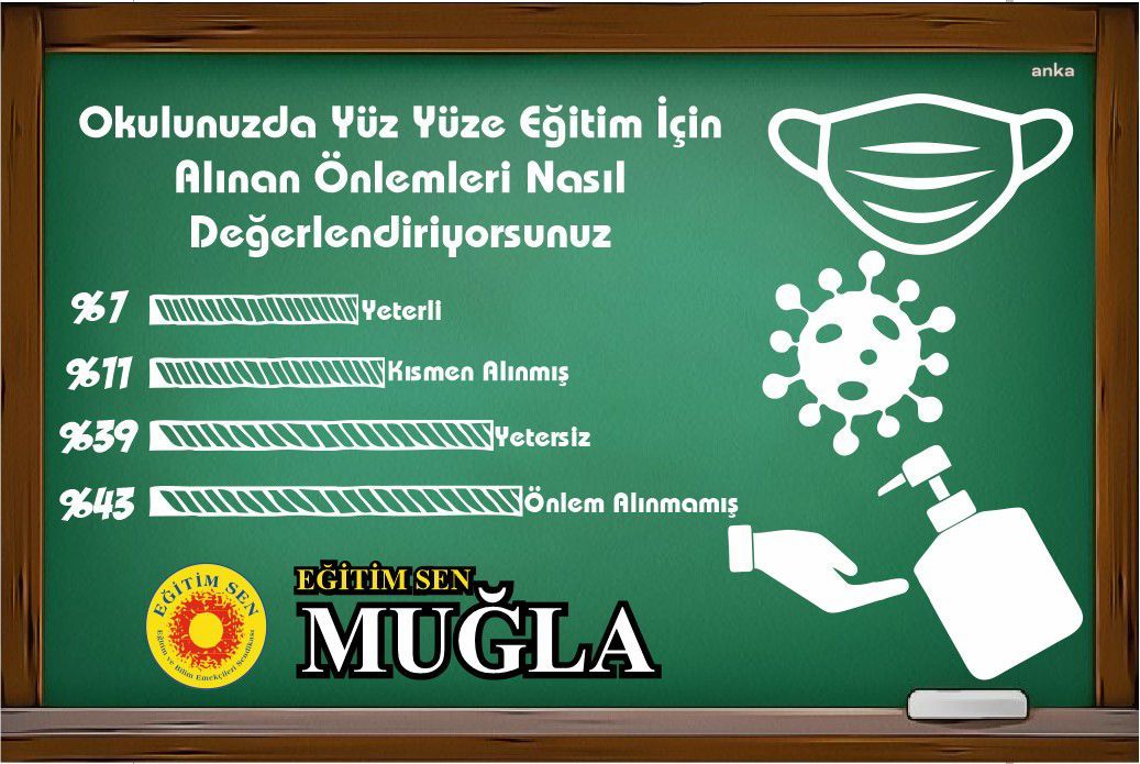 EĞİTİM-SEN MUĞLA ŞUBE BAŞKANI SAVRAN: “SALGINLA BİR KEZ DAHA YALNIZ BIRAKILDIK”