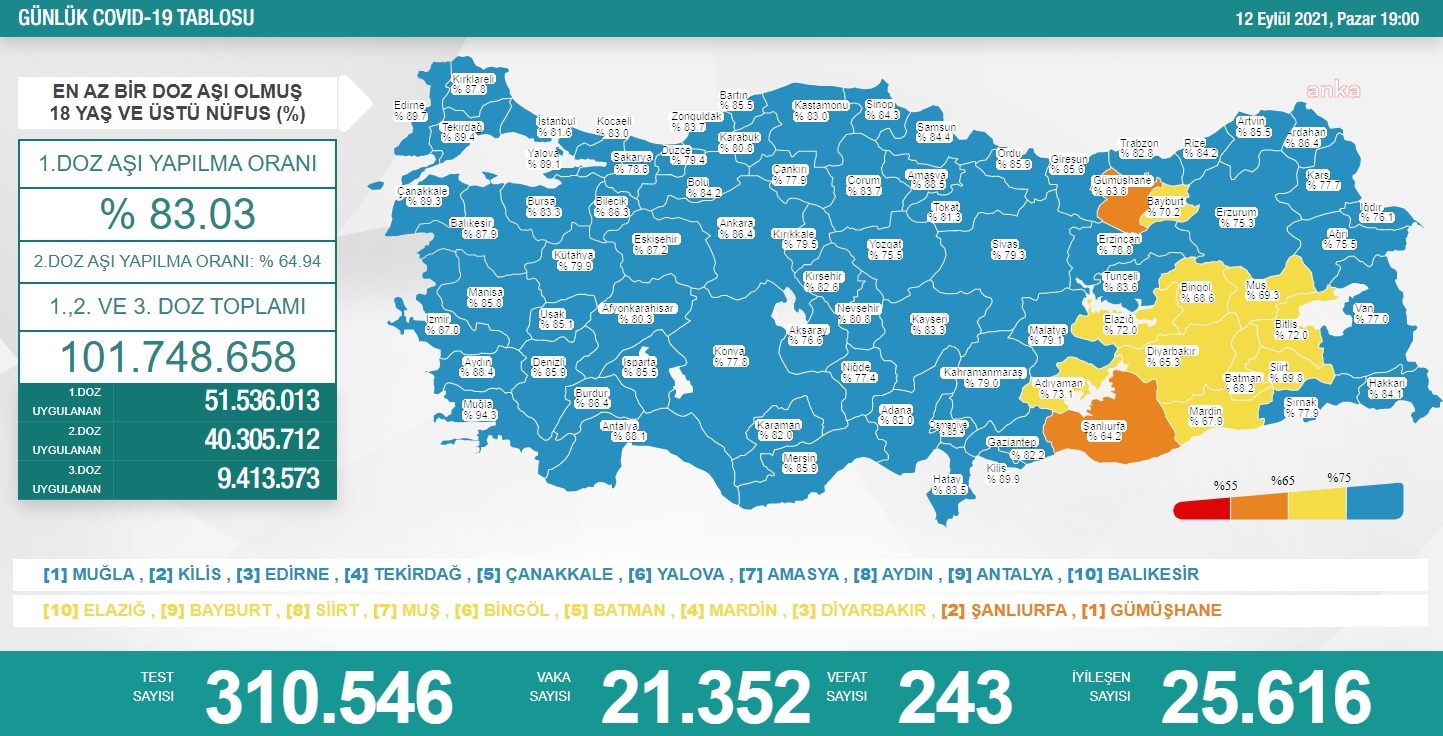 KORONAVİRÜS NEDENİYLE 243 KİŞİ DAHA HAYATINI KAYBETTİ