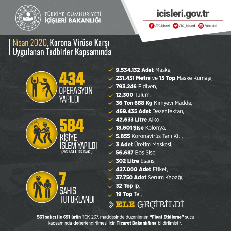 İÇİŞLERİ BAKANLIĞI: 5 BİN 855 TANI KİTİ ELE GEÇİRİLDİ