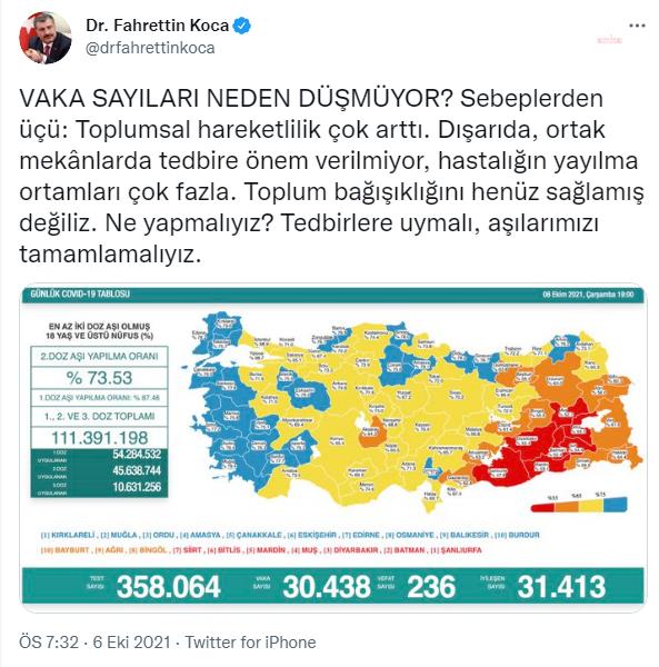 KORONAVİRÜS NEDENİYLE 236 KİŞİ DAHA YAŞAMINI YİTİRDİ