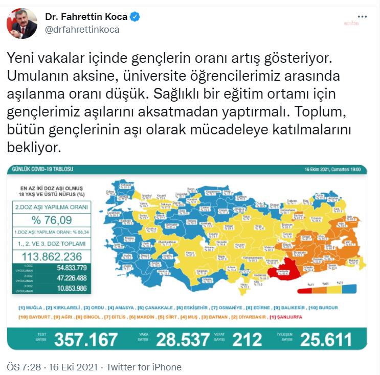 KORONAVİRÜS NEDENİYLE 212 KİŞİ DAHA HAYATINI KAYBETTİ