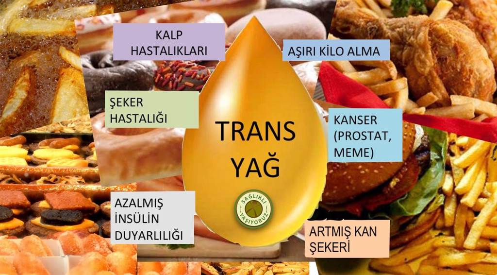 BİTKİSEL GIDALARDA TRANS YAĞ  MİKTARI YÜZDE 2’Yİ GEÇMEYECEK