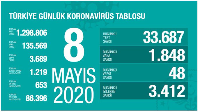 BAKAN KOCA: VİRÜSLE MÜCADELEMİZ LEHİMİZE VERİLER ORTAYA KOYUYOR