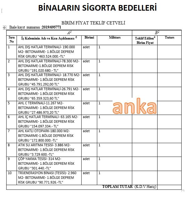 ATATÜRK HAVALİMANI BİNALARI SİGORTALANAMADI