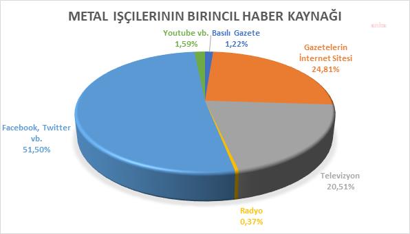 BİSAM: "METAL İŞÇİLERİ COVİD-19 SÜRECİNDE EKONOMİK TEDBİRLERDEN MEMNUNİYETSİZ"