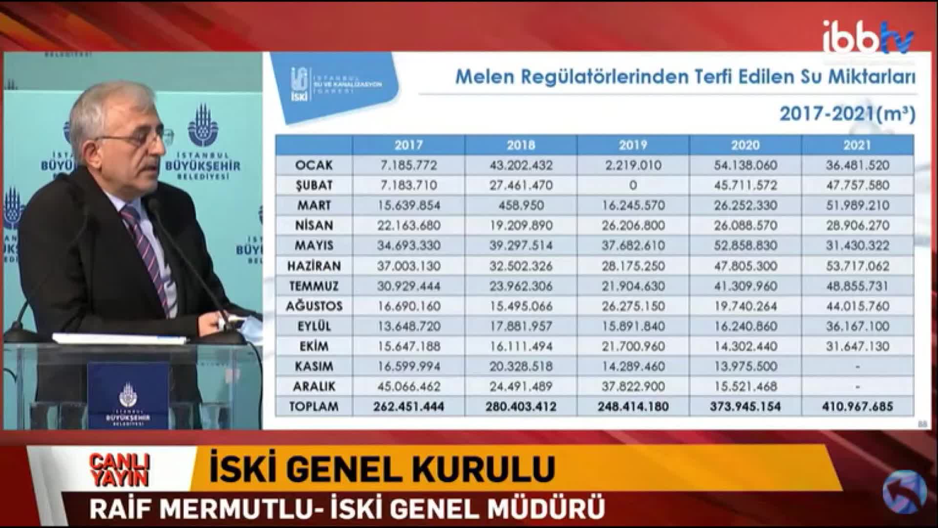 İSKİ GENEL MÜDÜRÜ MERMUTLU: “MELEN BARAJI’NIN GECİKMESİ NEDENİYLE İSKİ, 5 YILDA 460 MİLYON TL FAZLADAN BİR ENERJİ BEDELİ ÖDEDİ”