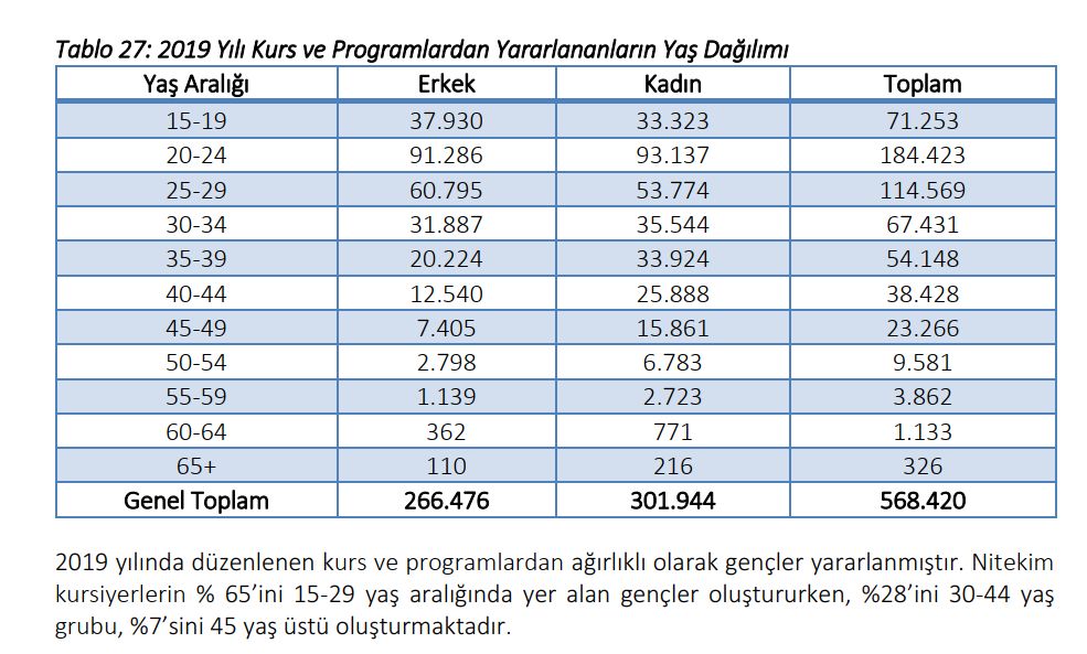 DOKTORALILAR VE YAŞLILAR ÇAREYİ İŞKUR'DA ARADI