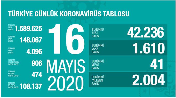 BAKAN KOCA: YOĞUN BAKIM HASTA SAYIMIZ AZALIYOR