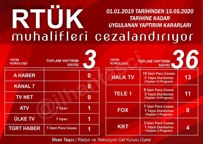 RTÜK ÜYESİ İLHAN TAŞÇI: RTÜK MUHALİFLERİ CEZALANDIRIYOR