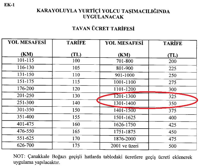 RİZE’YE GİDİŞ-DÖNÜŞ BİR TON YAŞ ÇAY EDİYOR