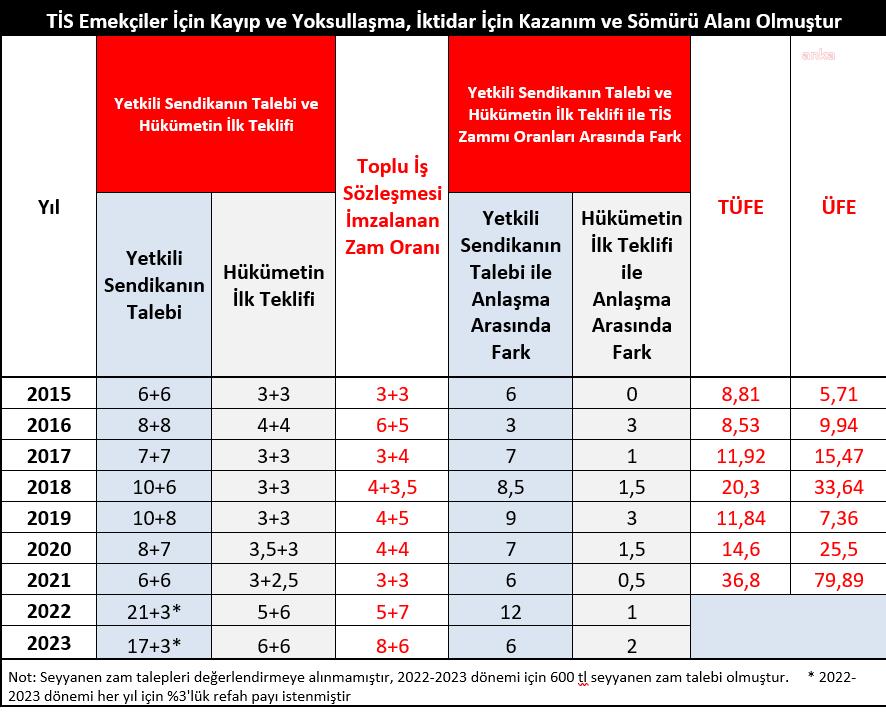 SAĞLIK EMEKÇİLERİ SENDİKASI: BU EKONOMİK DÜZEN TOPLUM SAĞLIĞI SORUNUDUR