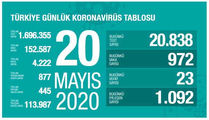 BAKAN KOCA: VAKA SAYISI BİNİN ALTINA DÜŞTÜ