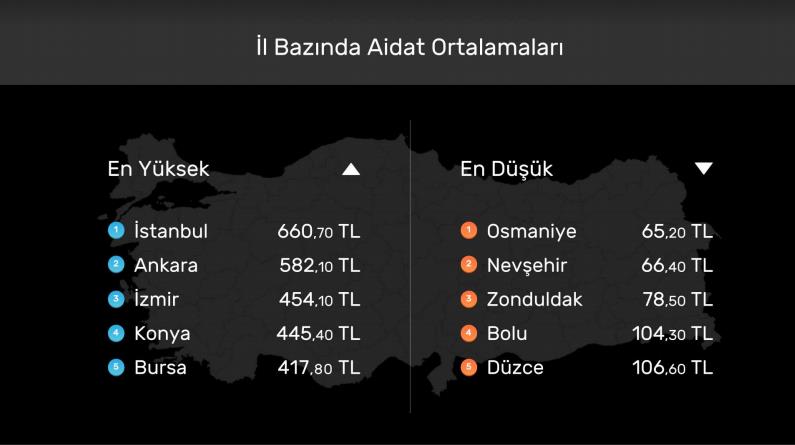 MİSAFİR AĞIRLAMA NİSAN AYINDA YÜZDE 65 ORANINDA AZALDI