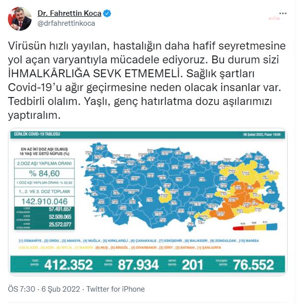 KORONAVİRÜSTE BUGÜN: 201 KİŞİ HAYATINI KAYBETTİ, 87 BİN 934 YENİ VAKA TESPİT EDİLDİ