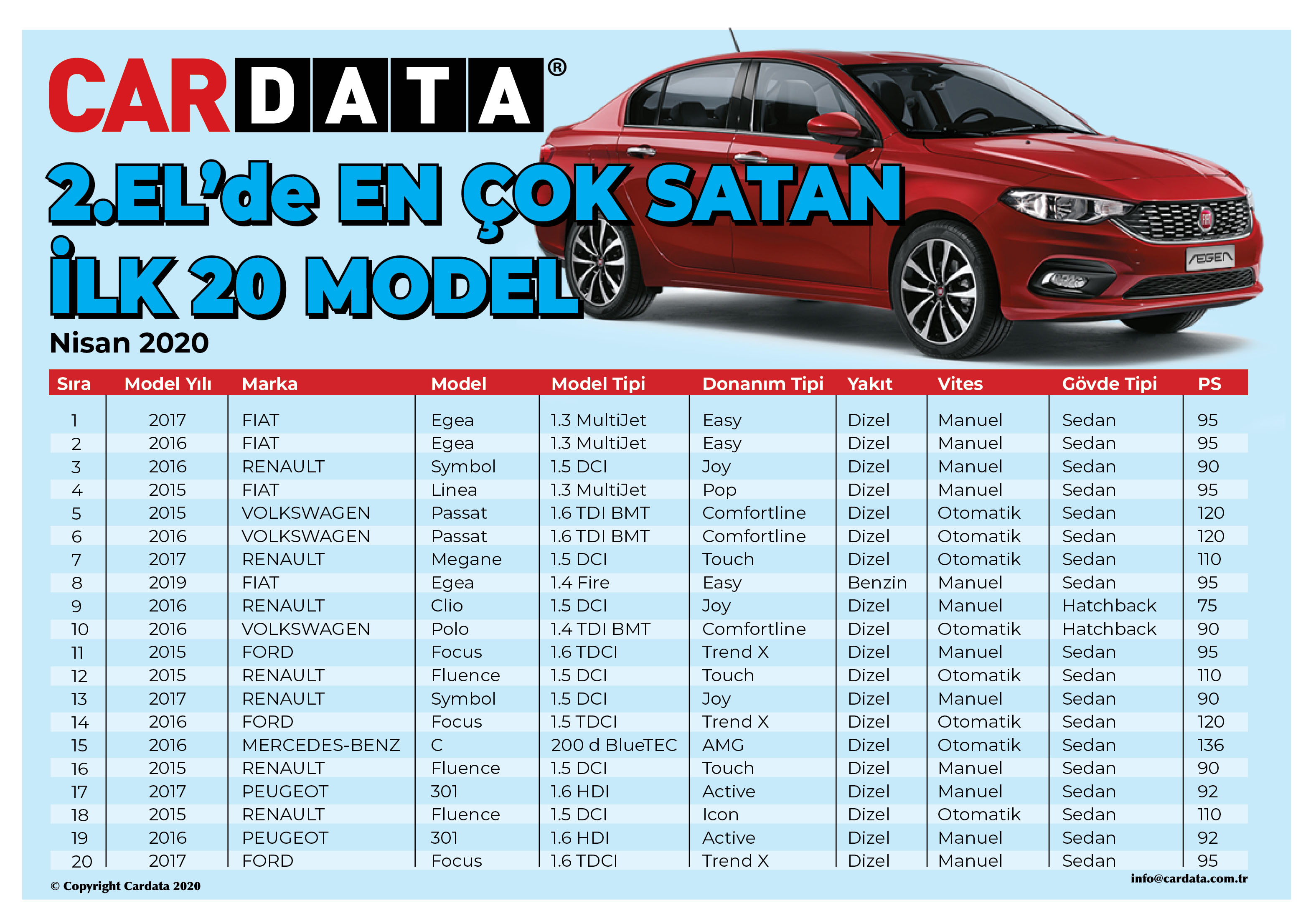 İKİNCİ ELDE EN ÇOK SATAN OTOMOBİLLER BELLİ OLDU