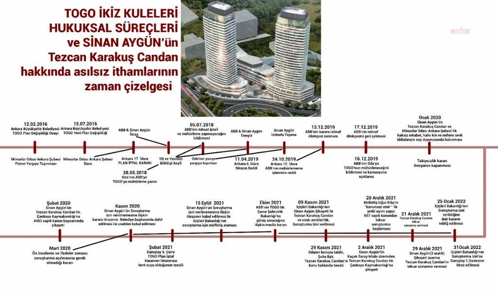 MİMARLAR ODASI ANKARA ŞUBESİ’NDEN SİNAN AYGÜN HAKKINDA SUÇ DUYURUSU