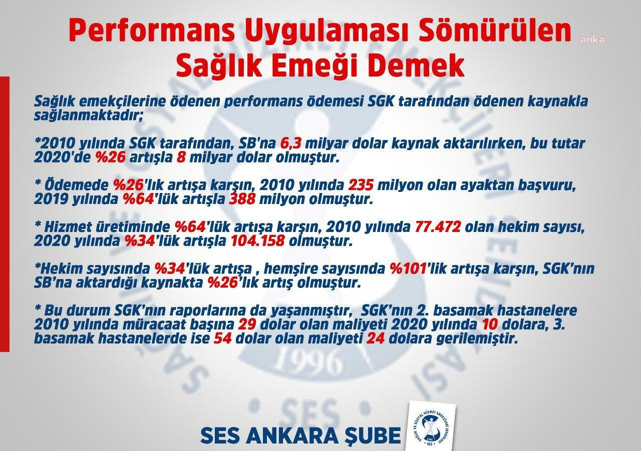 SES ANKARA ŞUBESİ: "PERFORMANS UYGULAMASI SÖMÜRÜLEN SAĞLIK EMEĞİ DEMEK"