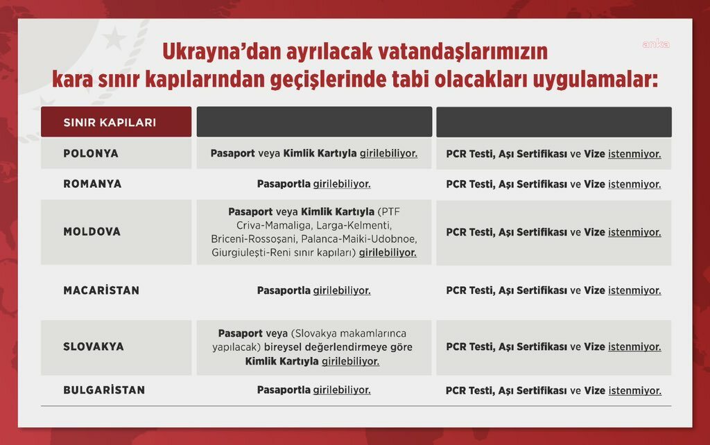 UKRAYNA’DAKİ TÜRK VATANDAŞLARININ TAHLİYESİ İÇİN SINIR KAPILARINDAKİ UYGULAMALAR GÜNCELLENDİ