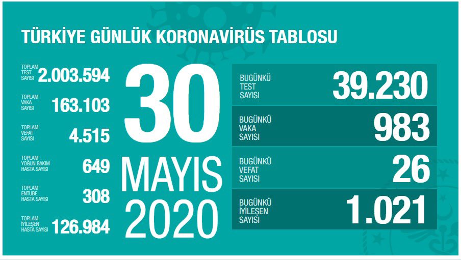 BAKAN KOCA: TEST SAYISI 2 MİLYONU GEÇTİ