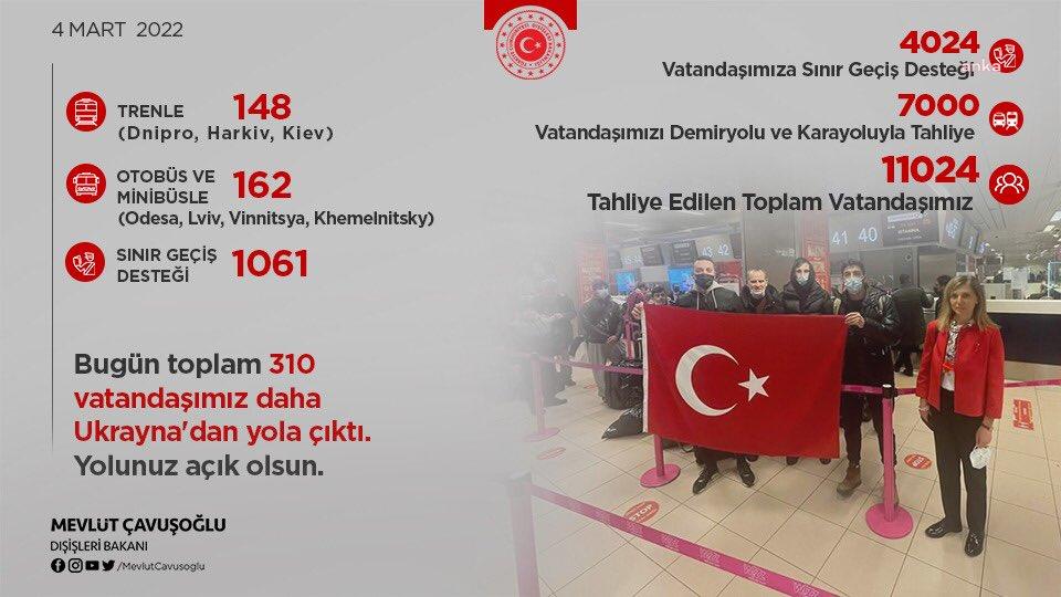 BAKAN ÇAVUŞOĞLU: "TAHLİYE ETTİĞİMİZ VATANDAŞLARIMIZIN SAYISI 11 BİN 24 OLDU"