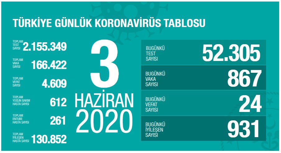 BAKAN KOCA’DAN HAFTA SONU SOKAĞA ÇIKMA YASAĞI AÇIKLAMASI: GENEL DÜŞÜNCE YOK