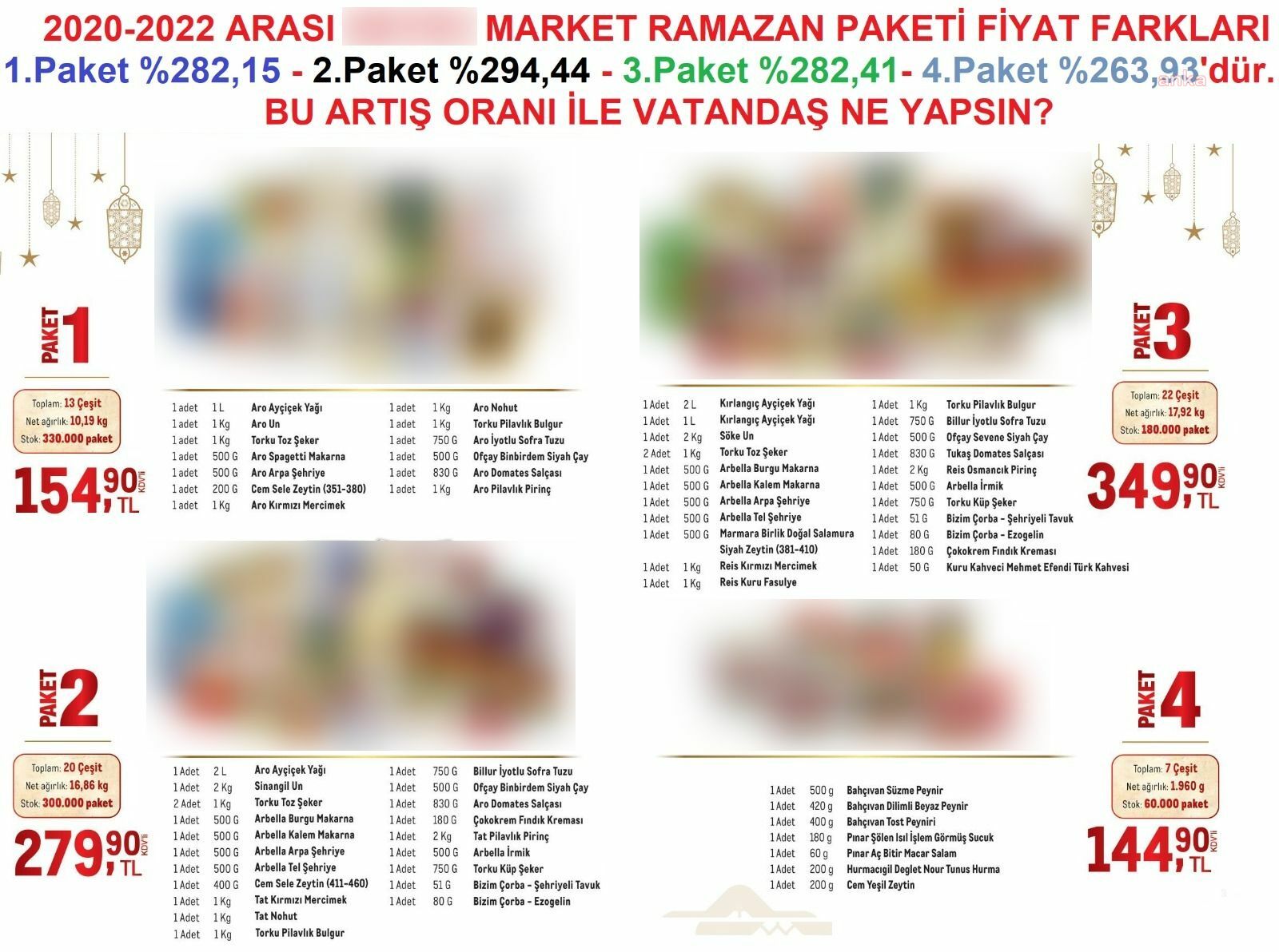 ÖZKAN YALIM RAMAZAN KOLİLERİNİN SON 3 YILDAKİ FİYAT ARTIŞLARINI HESAPLADI