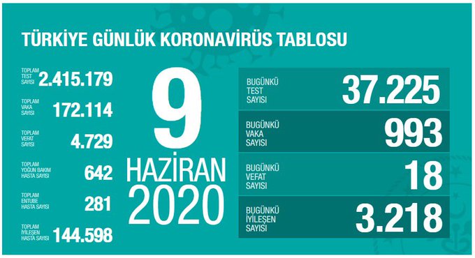 BAKAN KOCA: VİRÜSÜN ETKİSİNİN ZAYIFLADIĞINI GÖSTEREN BİLİMSEL VERİ YOK