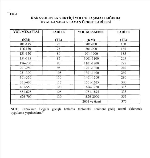KARAYOLU YOLCU TAŞIMACILIĞI TAVAN ÜCRET TARİFESİNDE YÜZDE 25 İNDİRİM