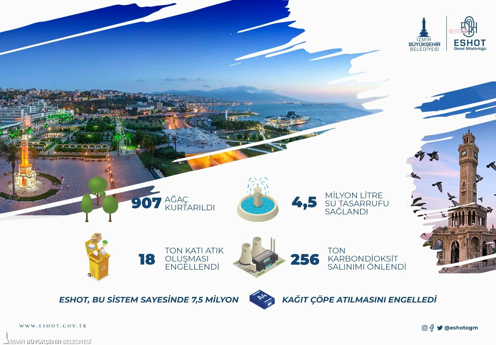 ESHOT'A 'EN YEŞİL OFİS' ÖDÜLÜ