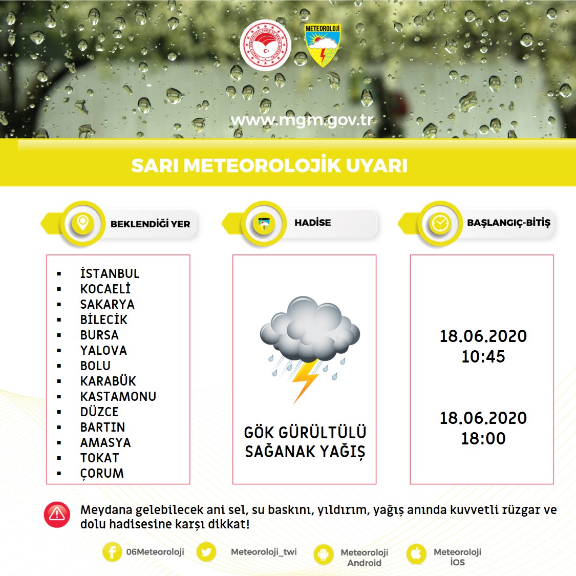 Meteoroloji'den kuvvetli sağanak uyarısı