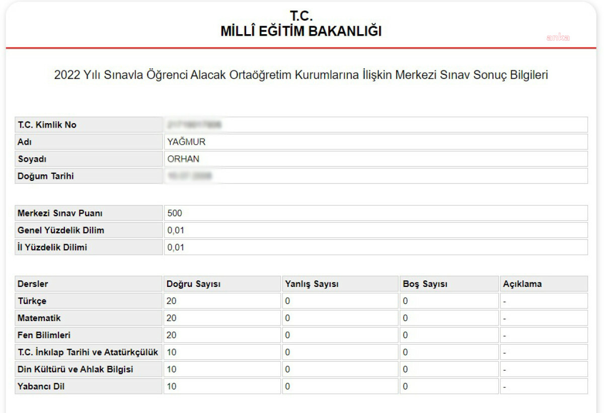 SARIYER AKADEMİLİ ÖĞRENCİLERDEN LGS’DE BÜYÜK BAŞARI