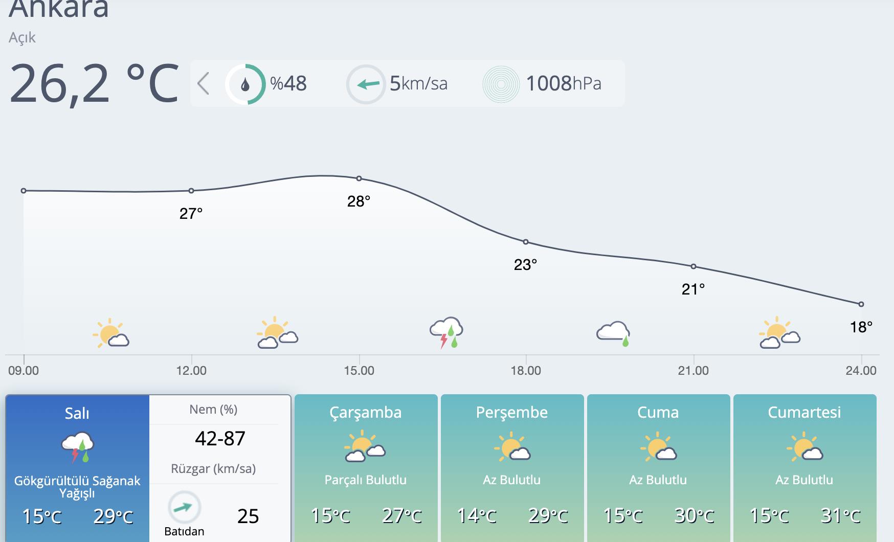 METEOROLOJİ UYARDI: SAĞANAK YAĞIŞ GELİYOR!