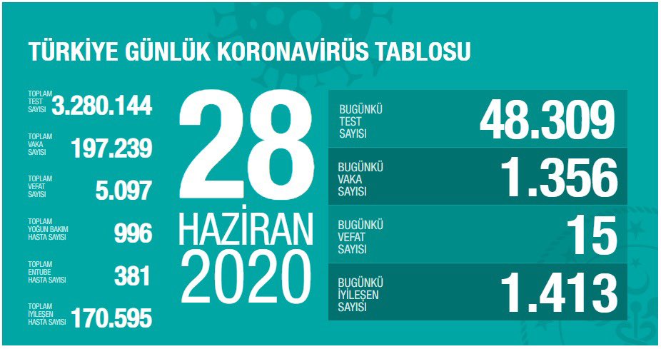 BAKAN KOCA: YAZ REHAVETE NEDEN OLMAMALI